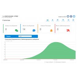 Ultimate Messaging плагин